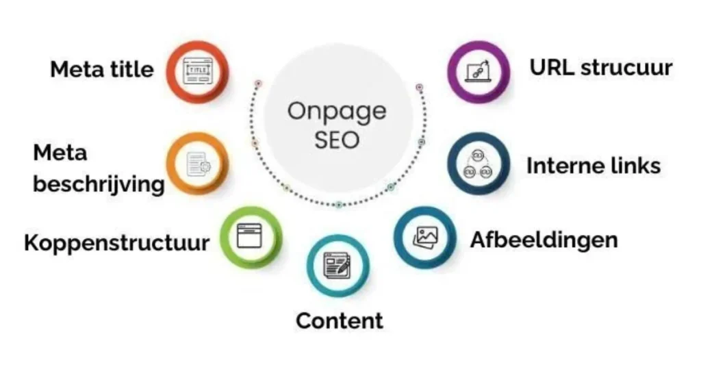 10 Easy Ways To Boost Google Rankings Fast 13 Leverage On-Page SEO